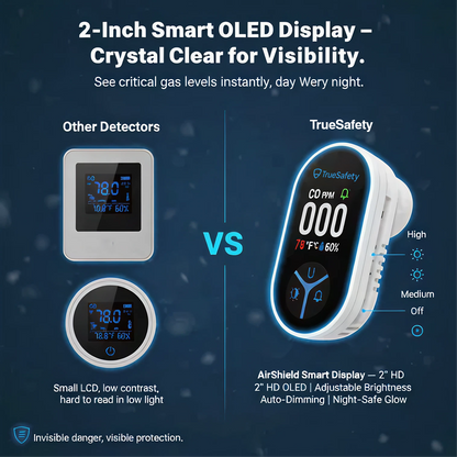 TrueDetect™️ CO Detector 2.0