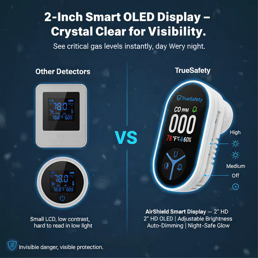 2-inch smart OLED display comparison